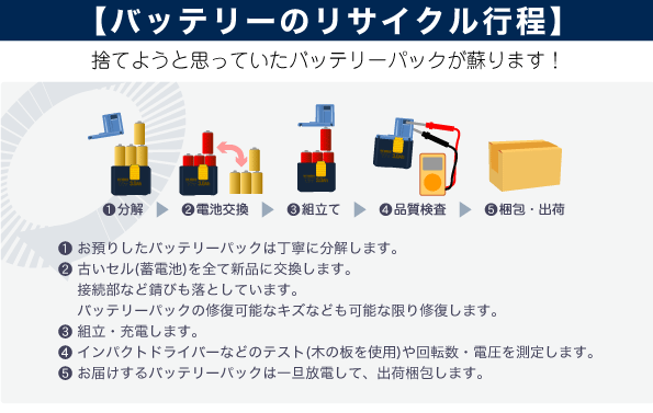 バッテリー再生工程